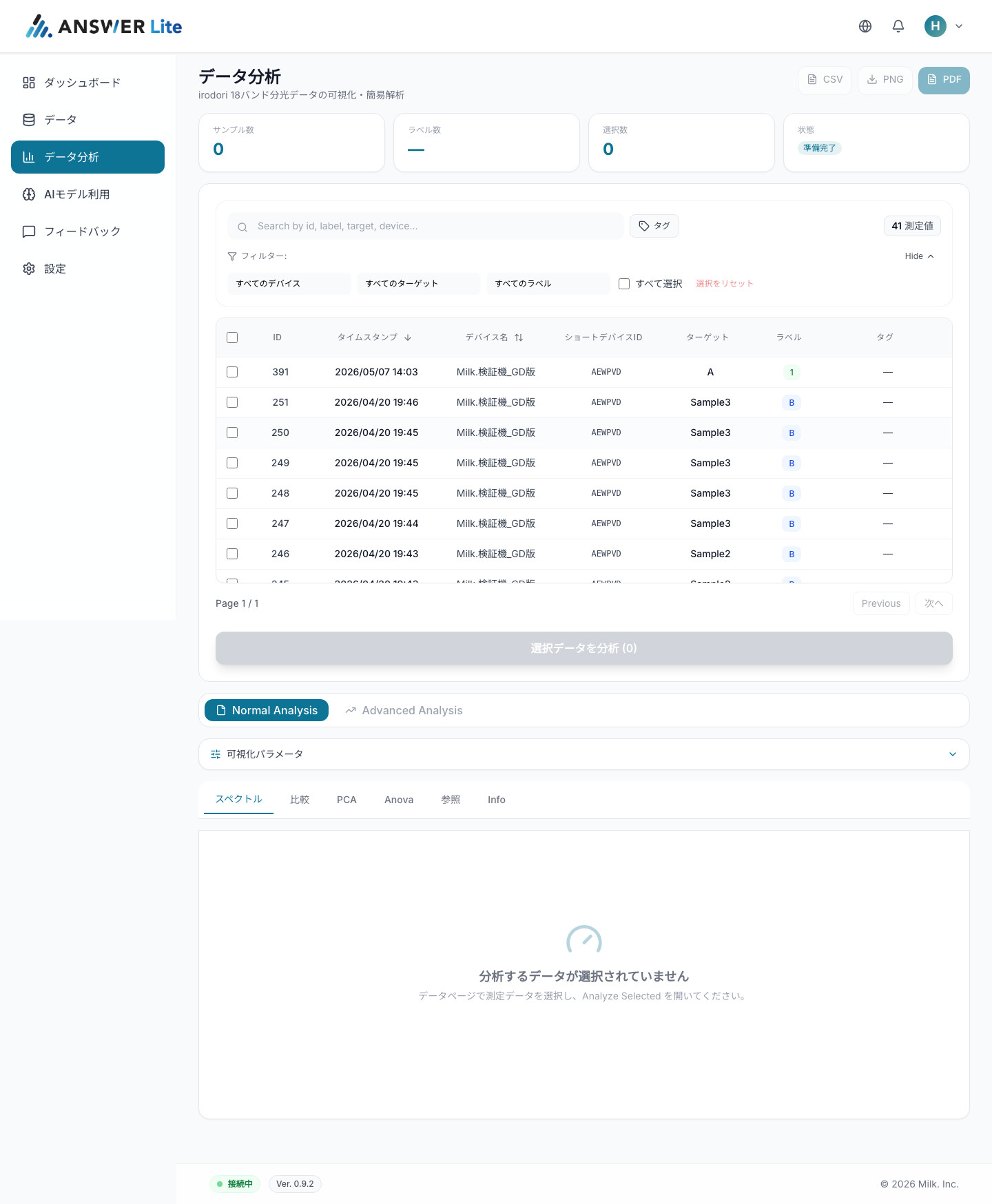 ANSWER Lite データ分析画面