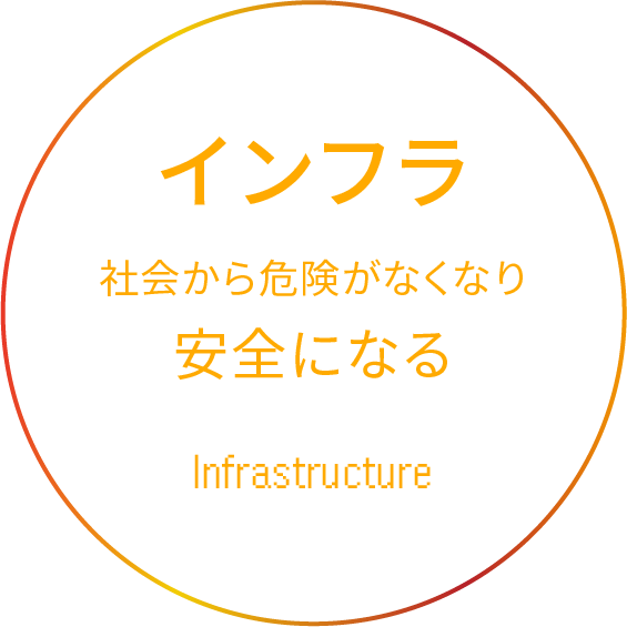 インフラ